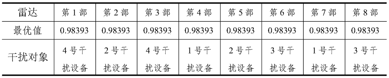 Multi-interference effectiveness value-based swarm intelligence interference decision making method