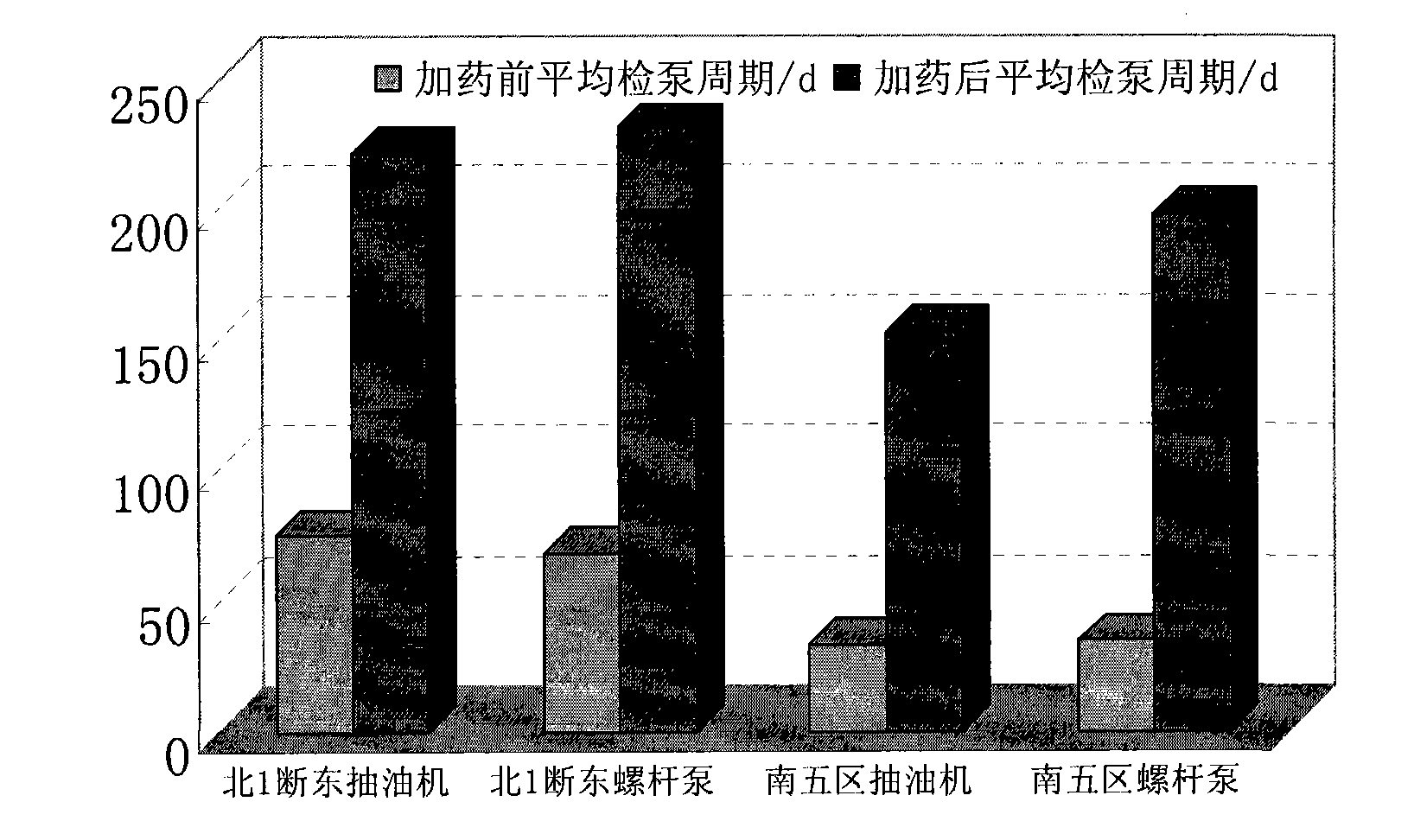 Anti-scaling agent for oil well silicate scale