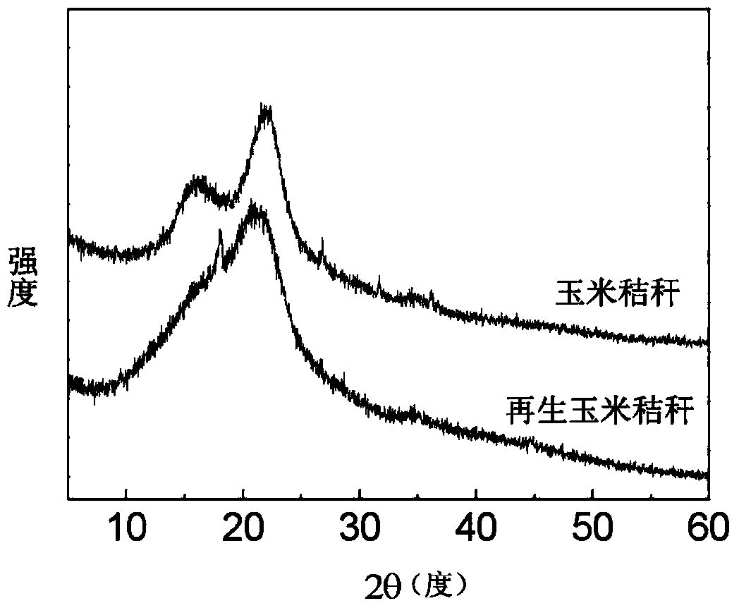 Method for improving sugar yield of lignocellulosic biomass after enzymolysis