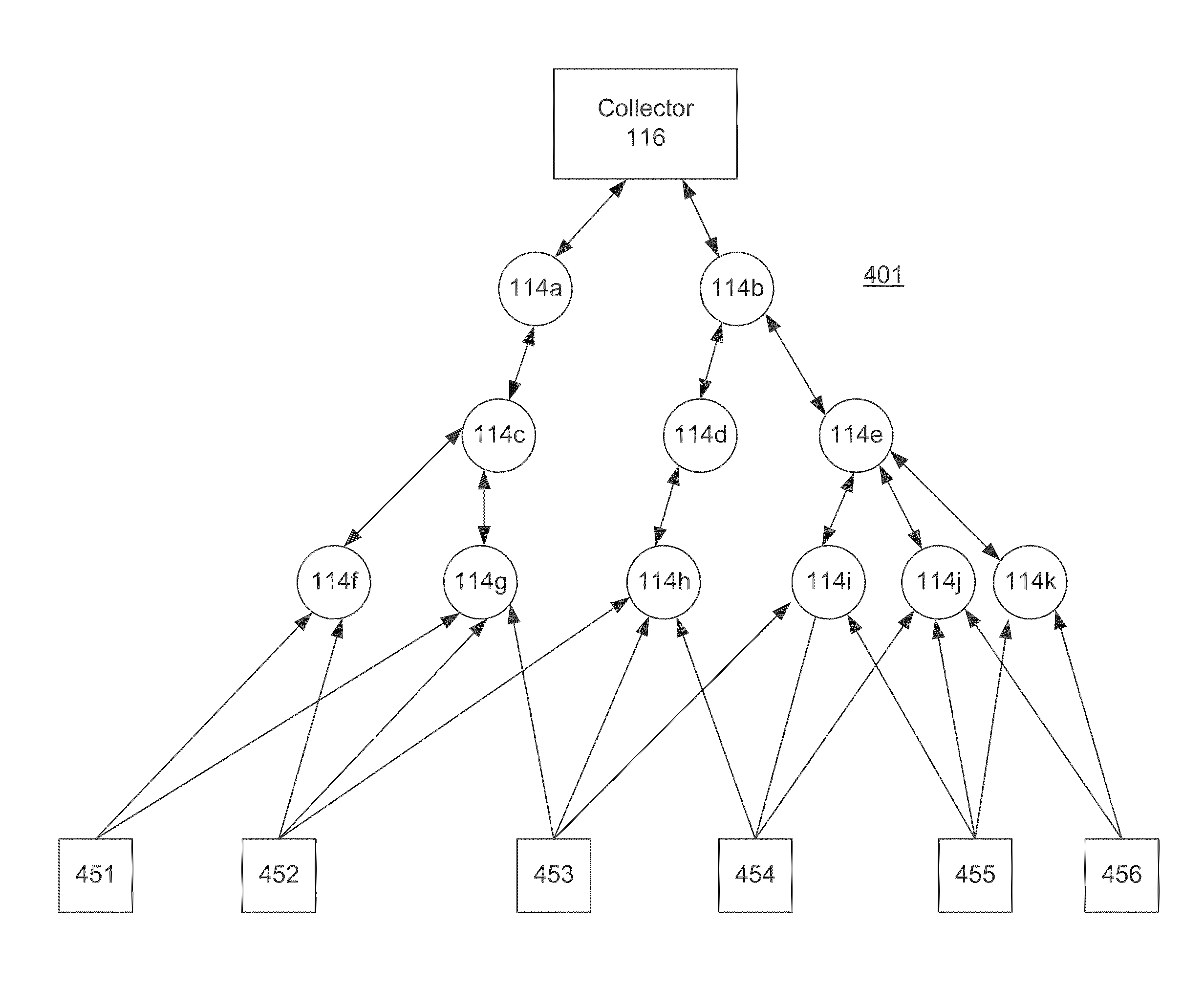 IP encapsulation and routing over wireless radio networks