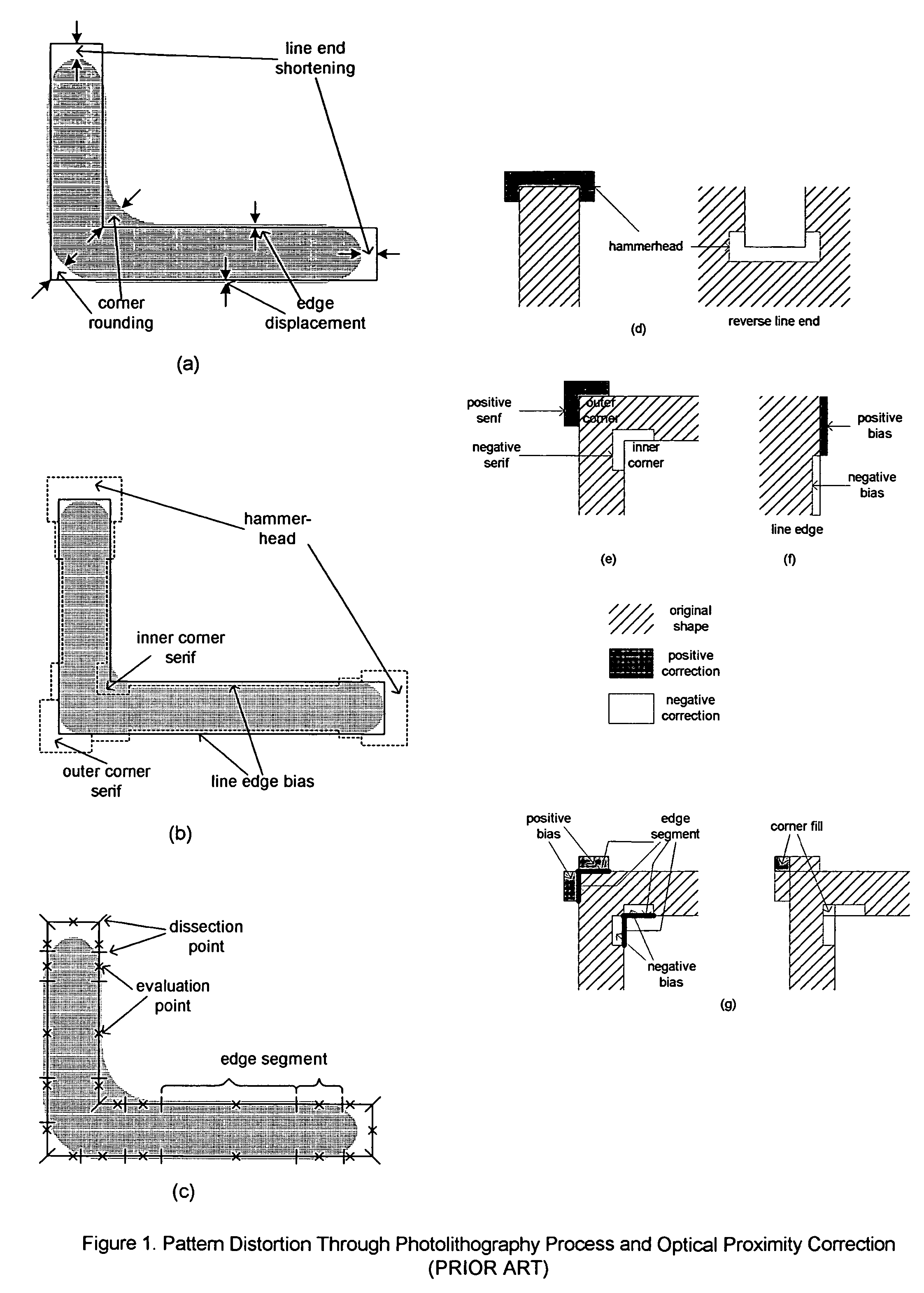 Model-based pattern characterization to generate rules for rule-model-based hybrid optical proximity correction