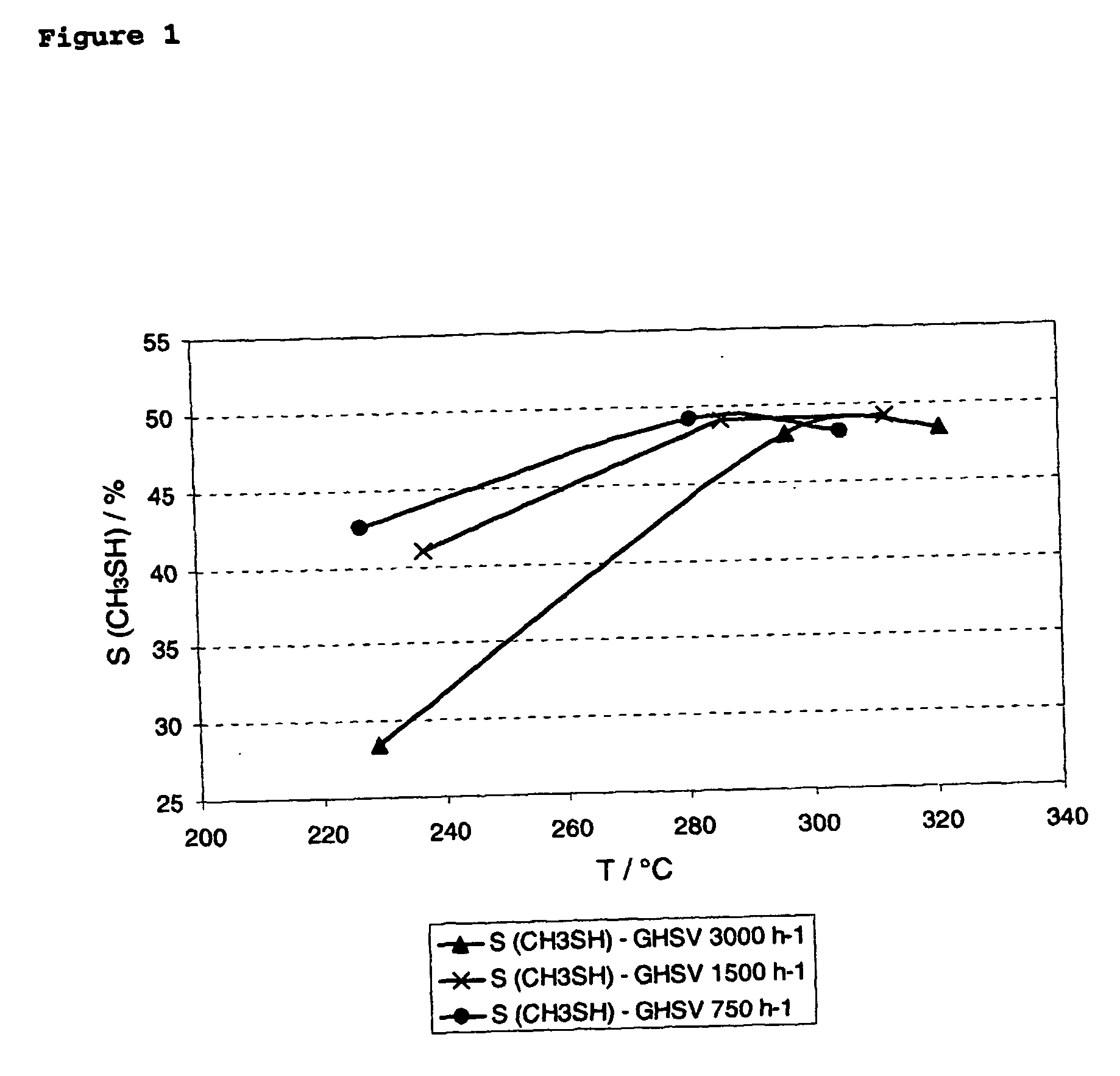 Process for the manufacture of methymercaptan