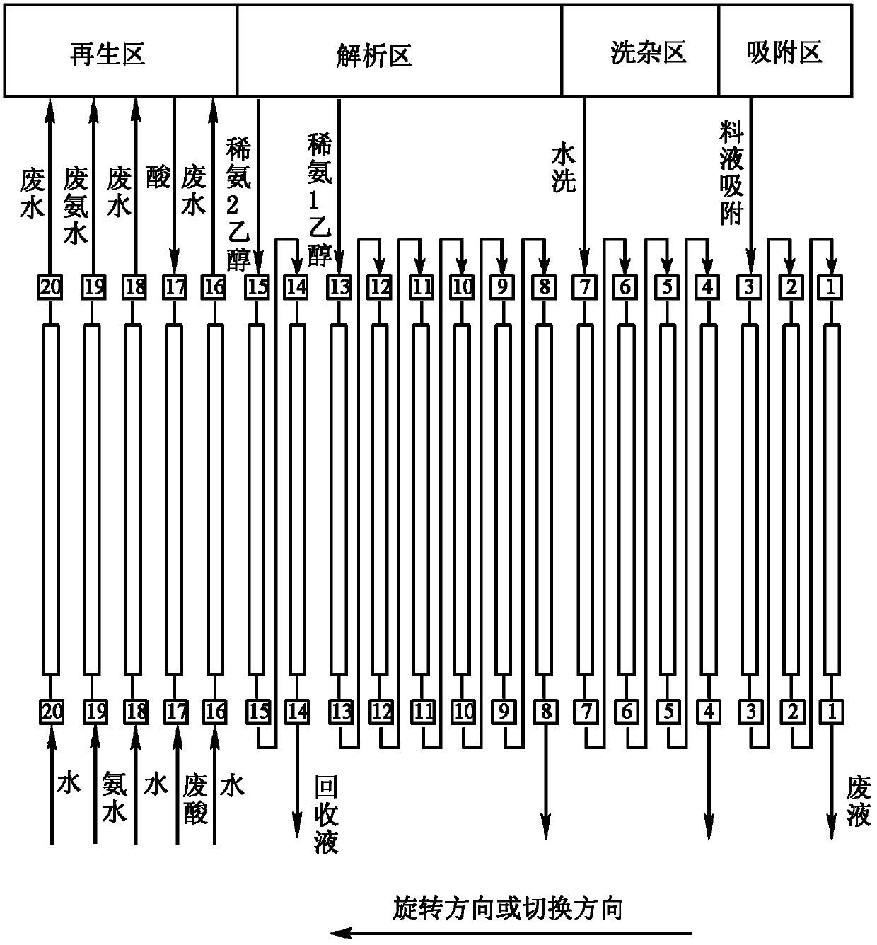 Method for separating and purifying high-purity 3,2'',6''-tri-N-acetyl-gentamicin C1a alkali (P1)