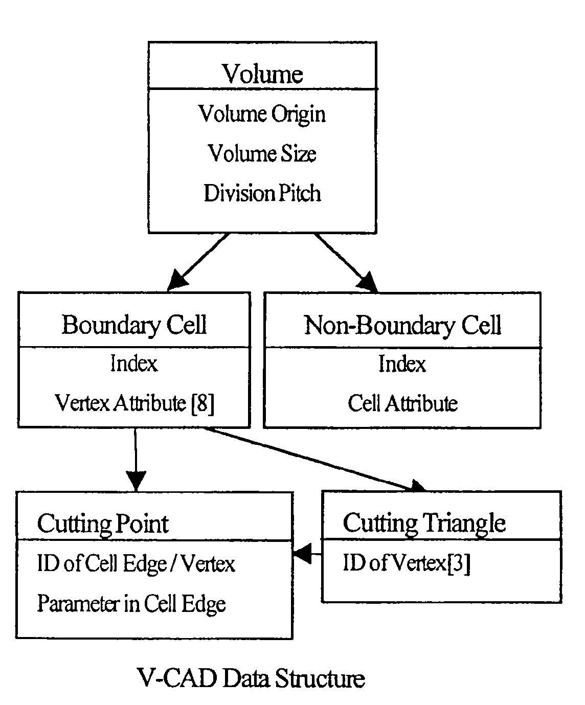 Method and program for generating volume data from boundary representation data