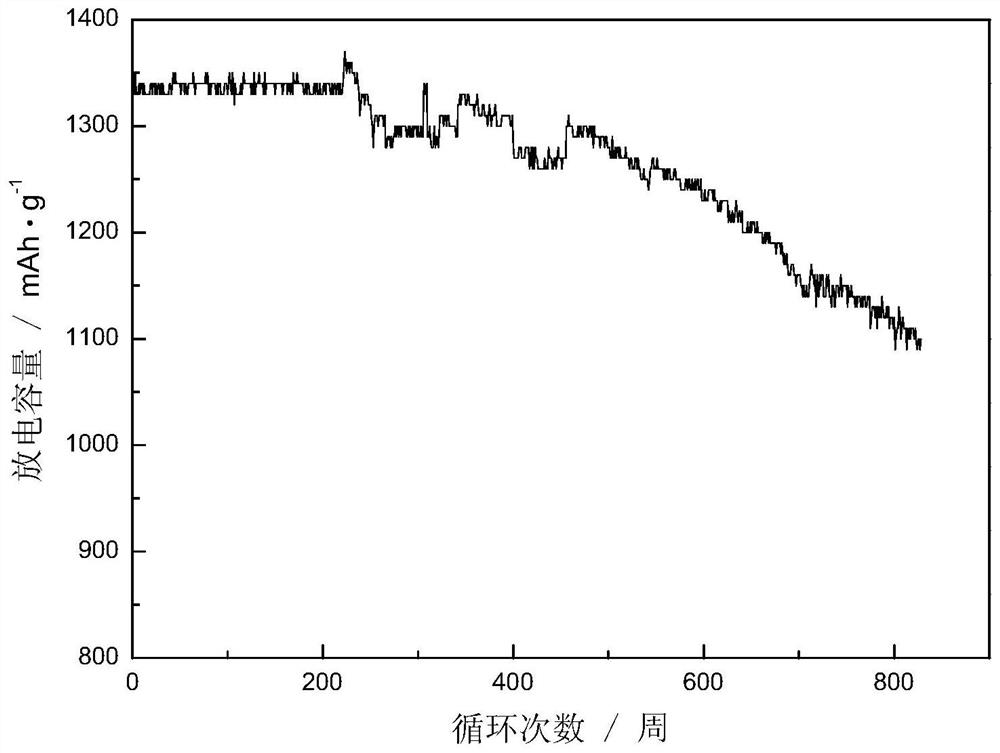 A self-healing solid polymer electrolyte for lithium battery and preparation method thereof