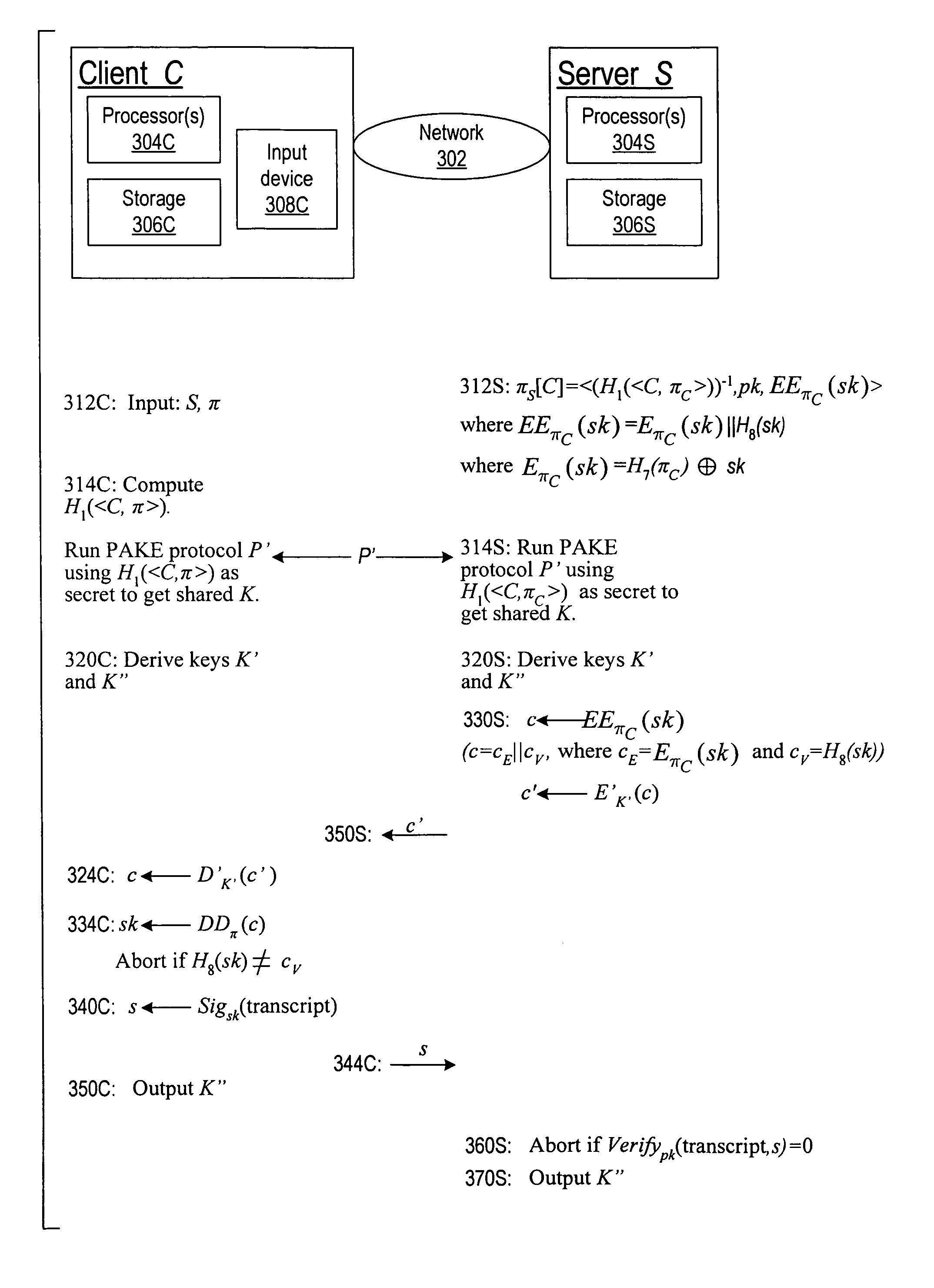 Cryptographic authentication, and/or establishment of shared cryptographic keys, using a signing key encrypted with a non-one-time-pad encryption, including (but not limited to) techniques with improved security against malleability attacks