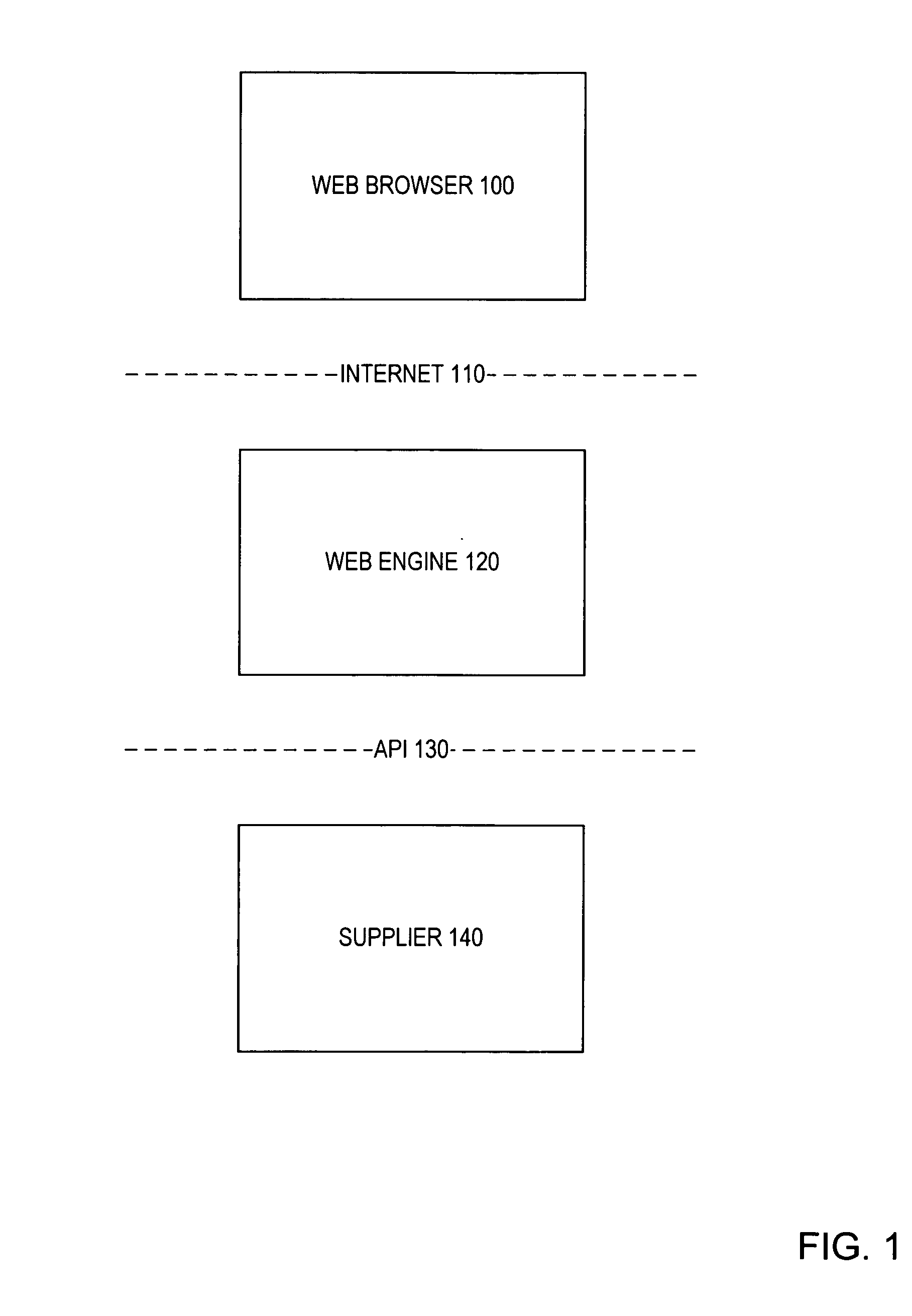 System and method for territory based commission attribution