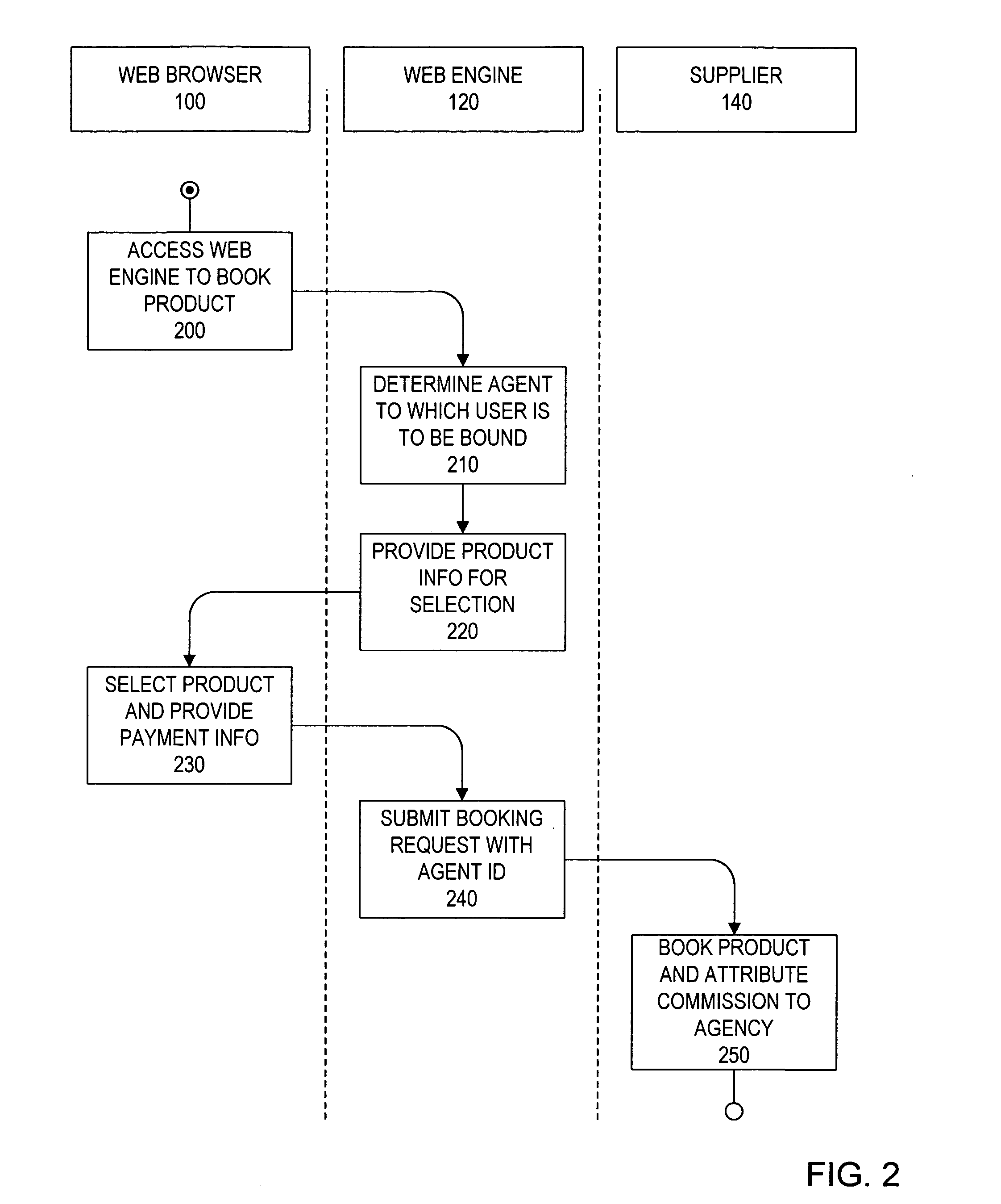 System and method for territory based commission attribution