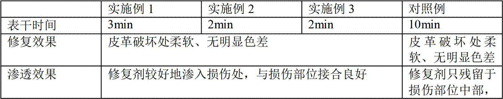 Quick-drying leather restoration agent