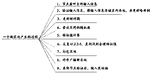 Data processing method and device and computer storage medium