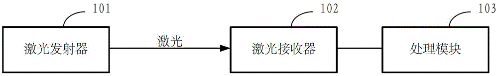 Laser raindrop spectrograph