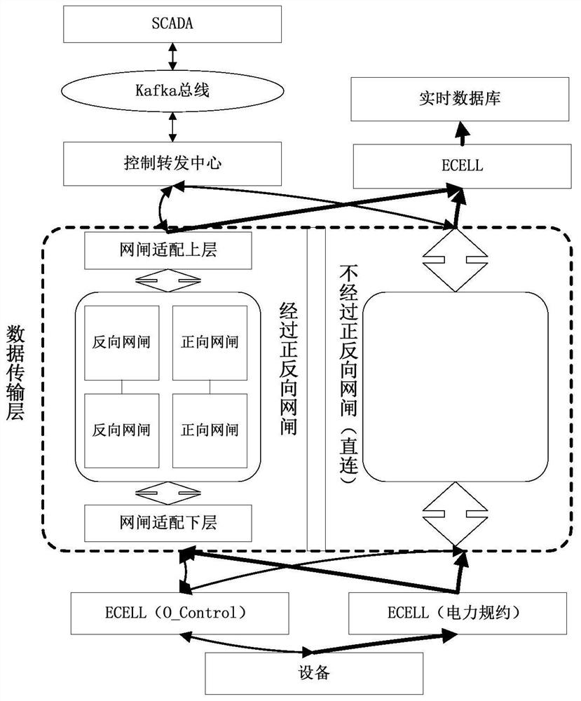 Gatekeeper adaptation module and data transmission system