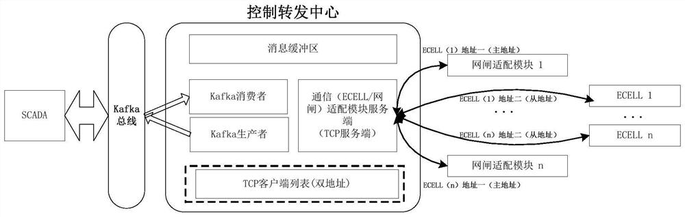 Gatekeeper adaptation module and data transmission system