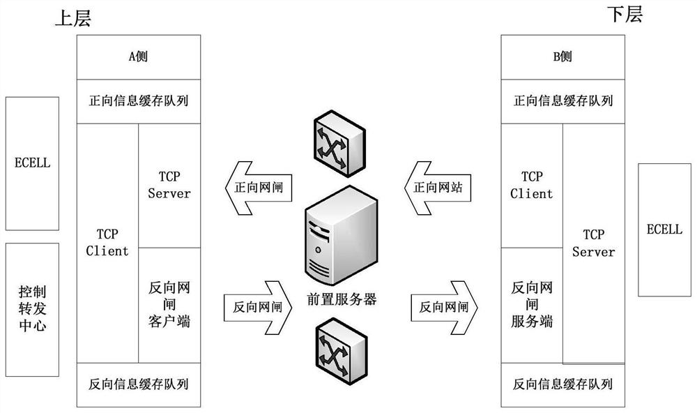 Gatekeeper adaptation module and data transmission system