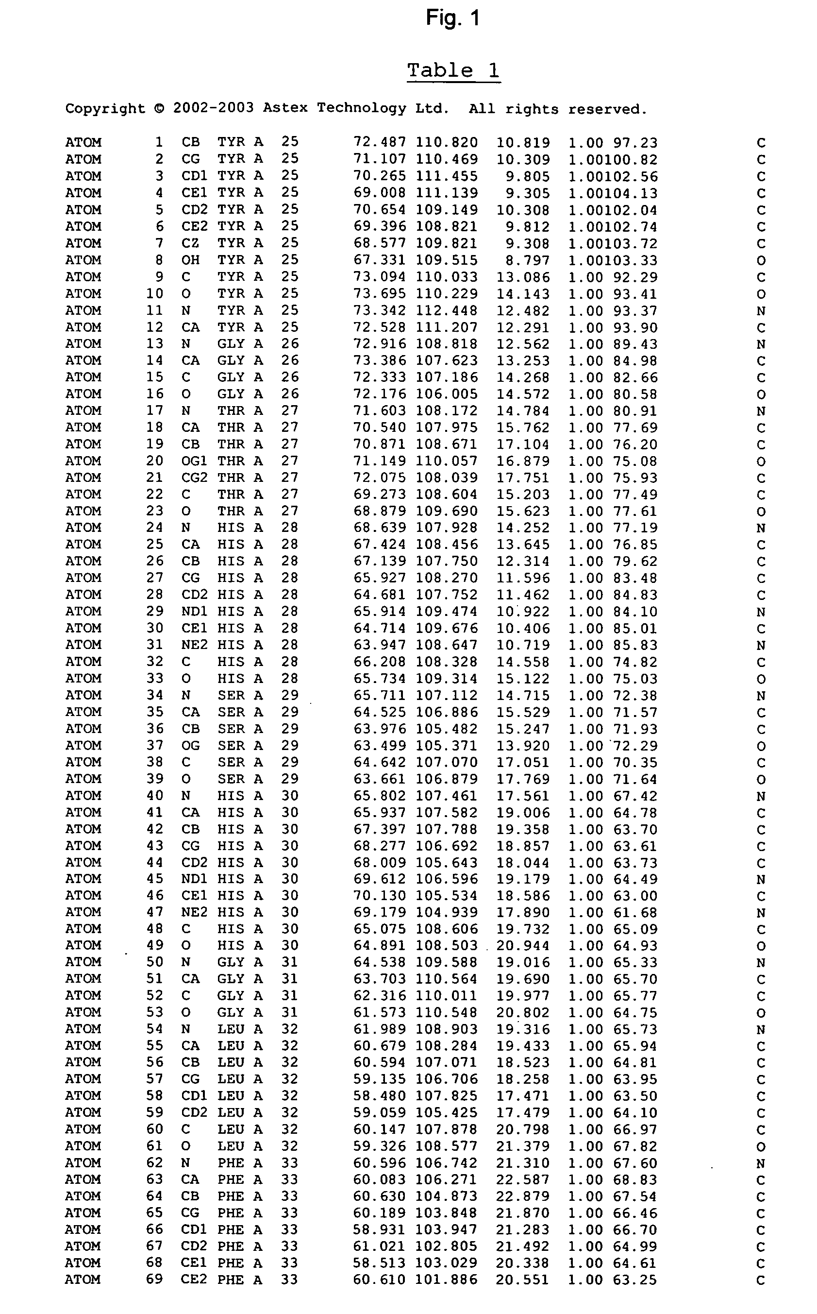 Crystal structure of cytochrome P450