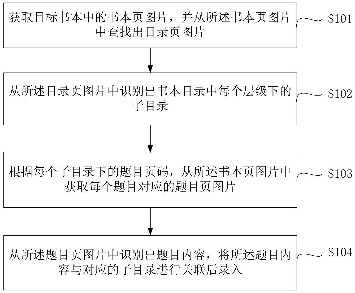 Data entry method and device, electronic equipment and readable storage medium