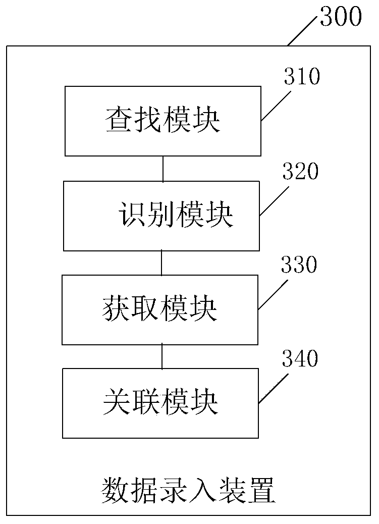 Data entry method and device, electronic equipment and readable storage medium