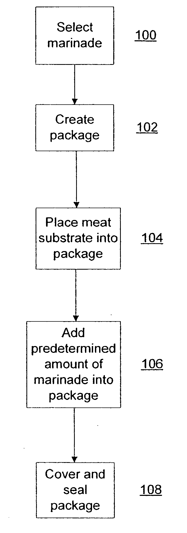 Method for continuously processing meat substrates using a marinade with increased viscosity