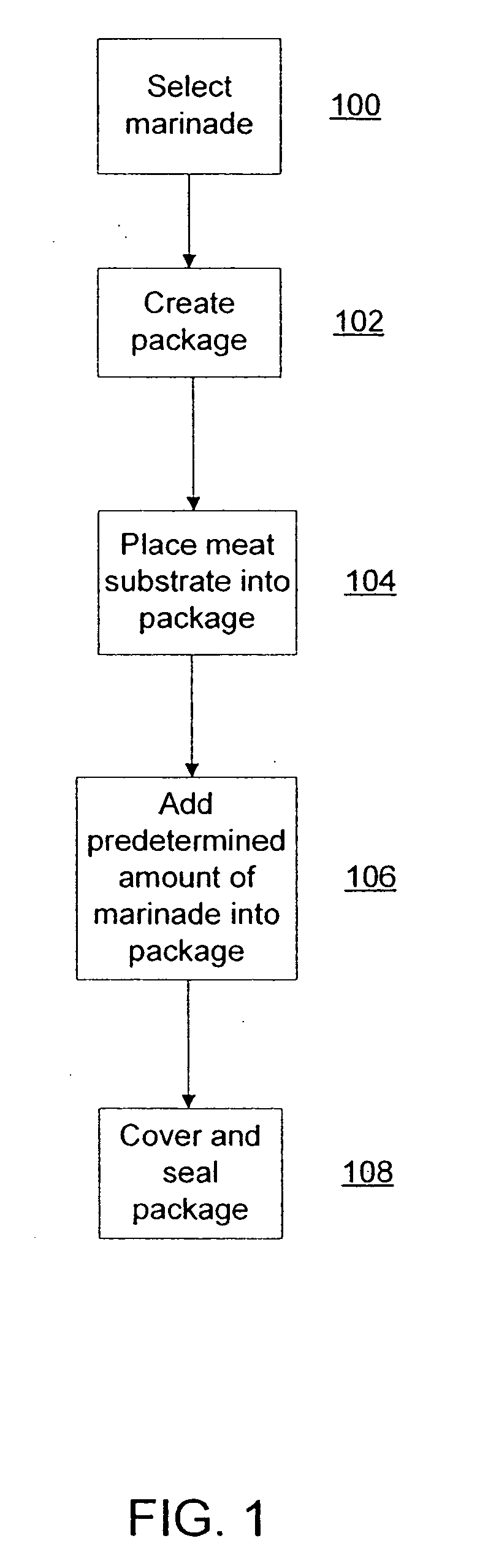 Method for continuously processing meat substrates using a marinade with increased viscosity