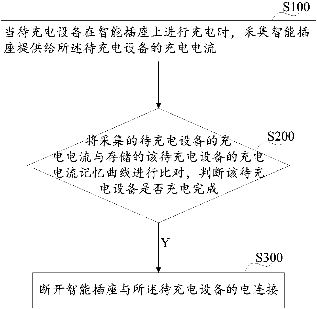 Charging protection method based on intelligent socket and intelligent socket