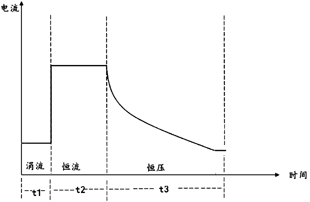 Charging protection method based on intelligent socket and intelligent socket