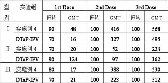 Combined vaccine for adsorbing Diphtheria, tetanus and acellular pertussis-Sabin inactivated poliovirus and preparation thereof