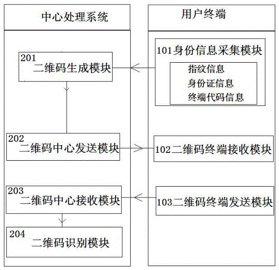 Intelligent business area decision management system based on Internet of things