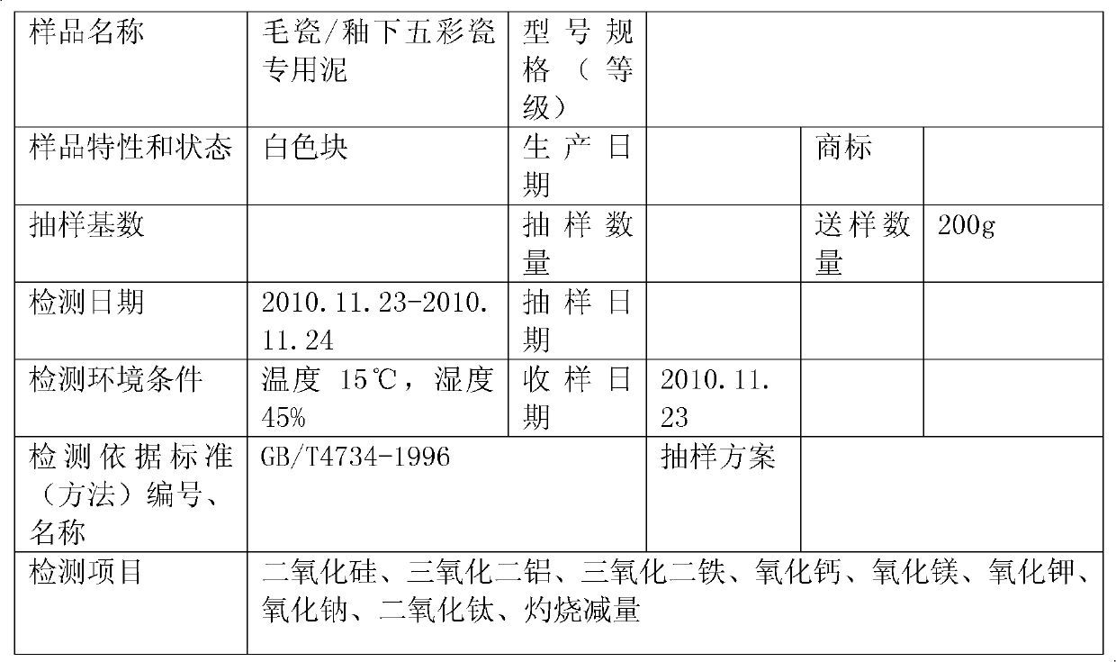 Specialized porcelain clay for Mao porcelain/underglazed five-color porcelain, and preparation method thereof