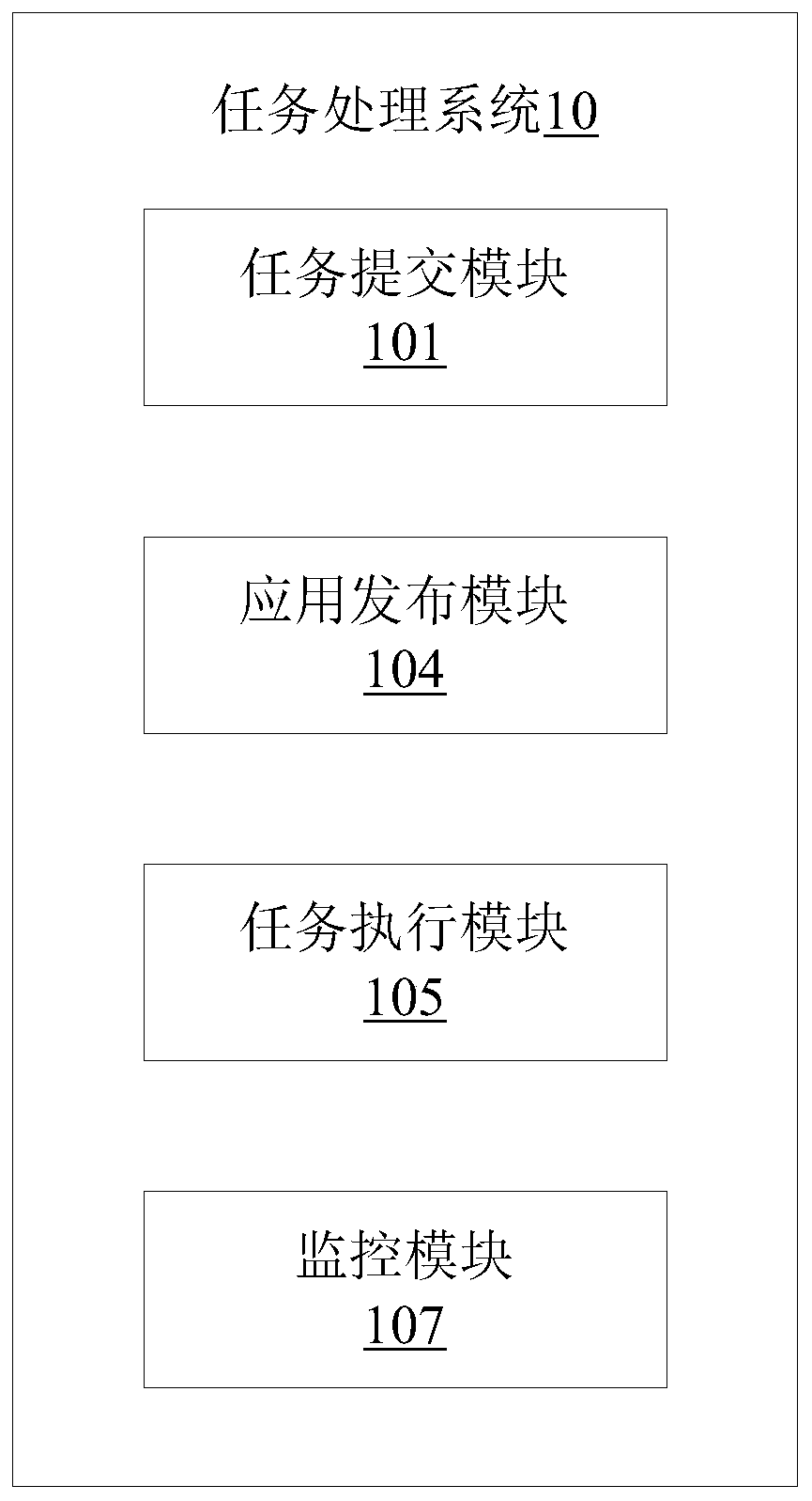 Task processing system and method, computer equipment and storage medium