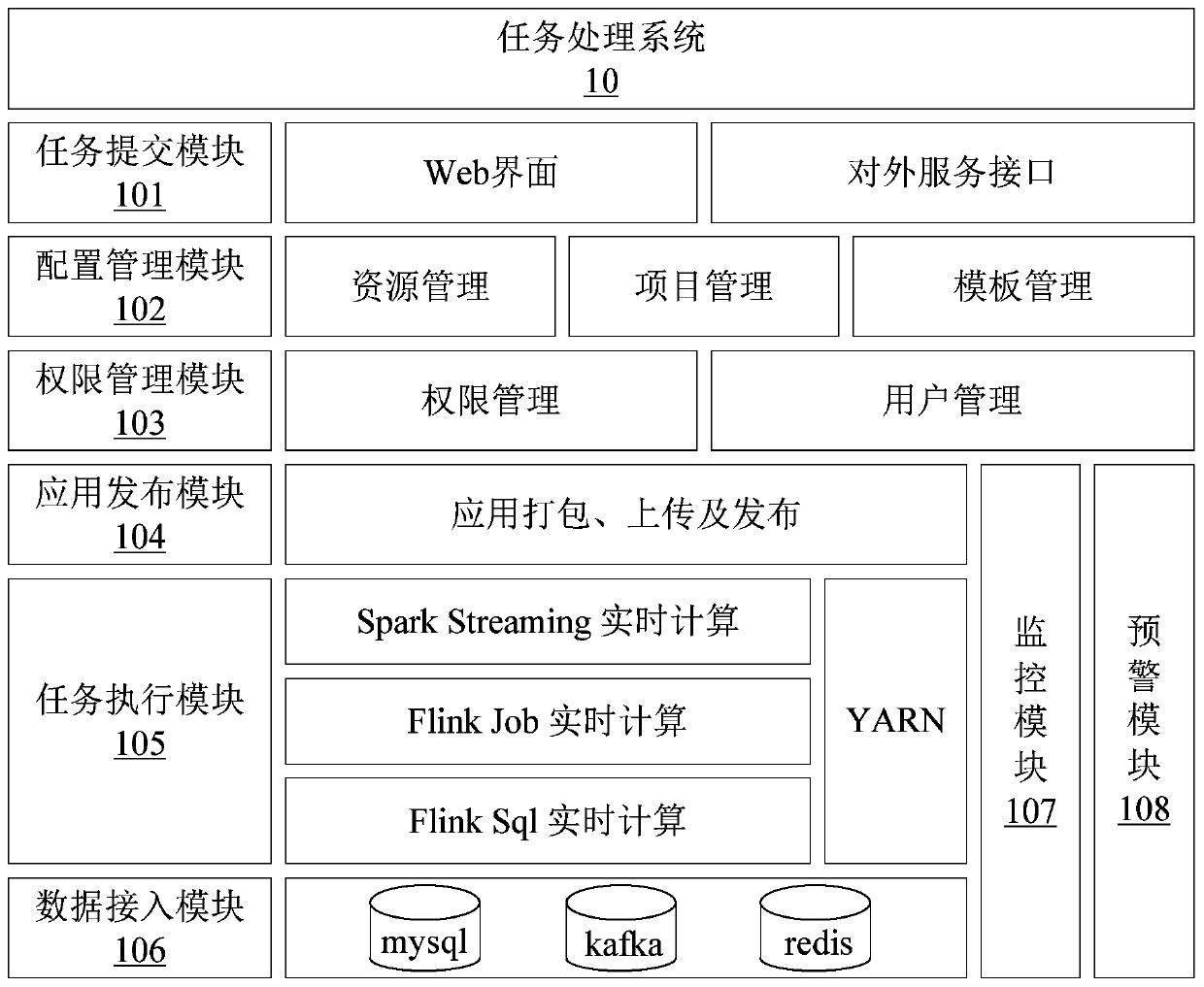 Task processing system and method, computer equipment and storage medium