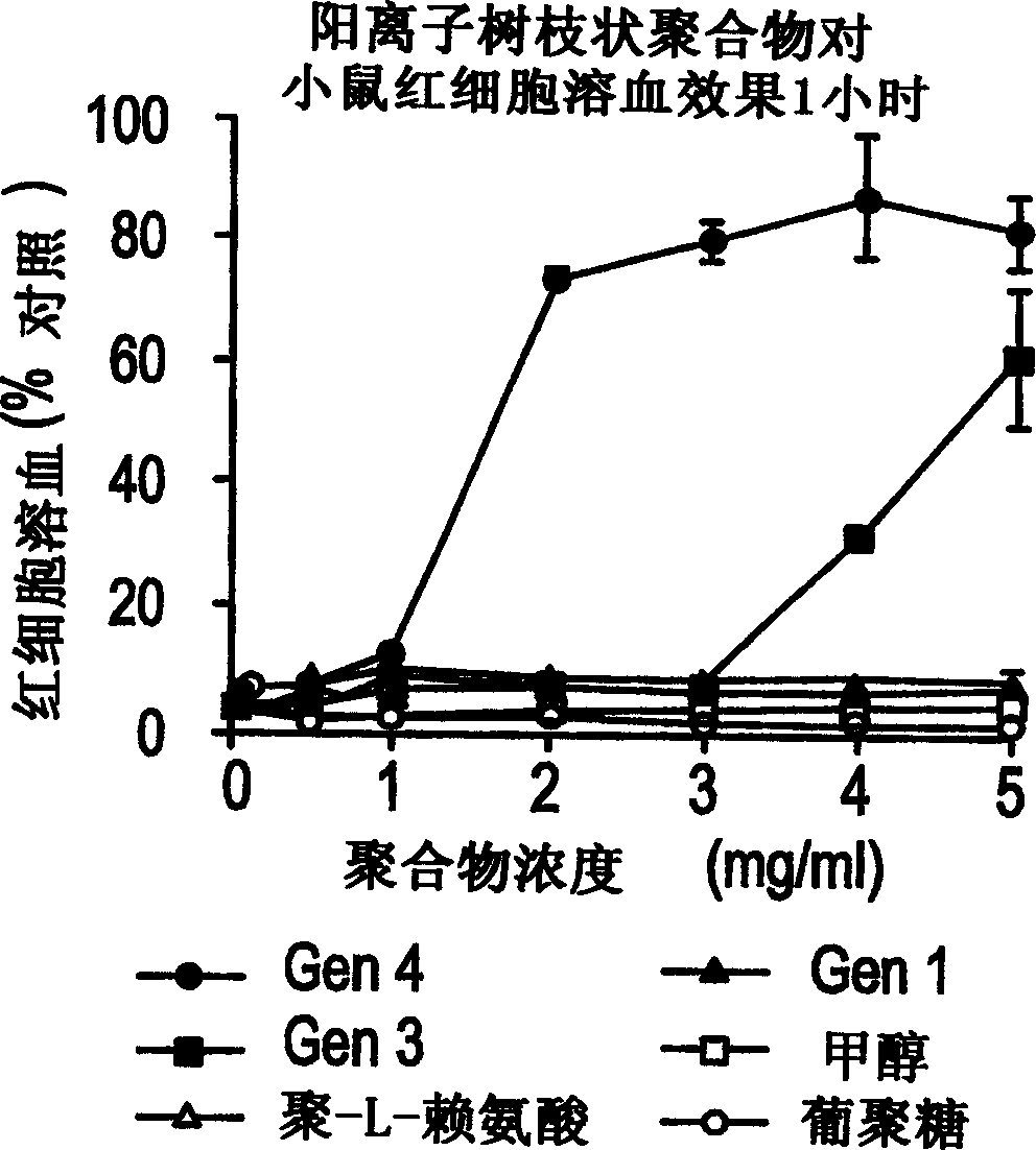 An antineoplastic dendritic polymer drug delivery system