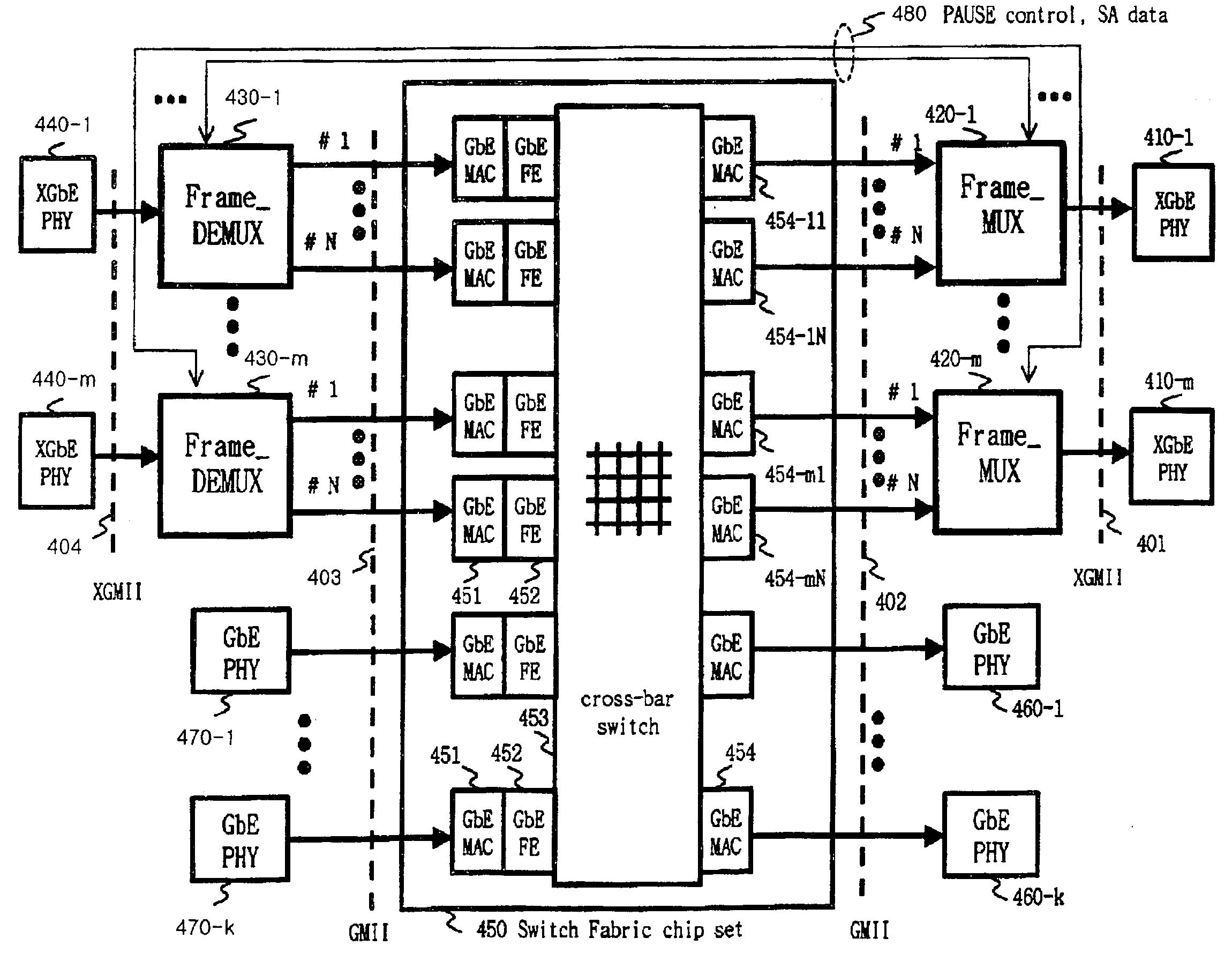 Ethernet switching apparatus and method using frame multiplexing and demultiplexing