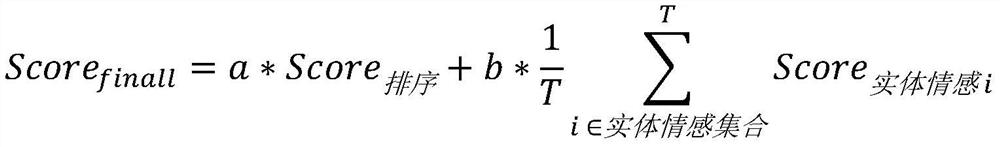 Public opinion information-based product prediction method and system