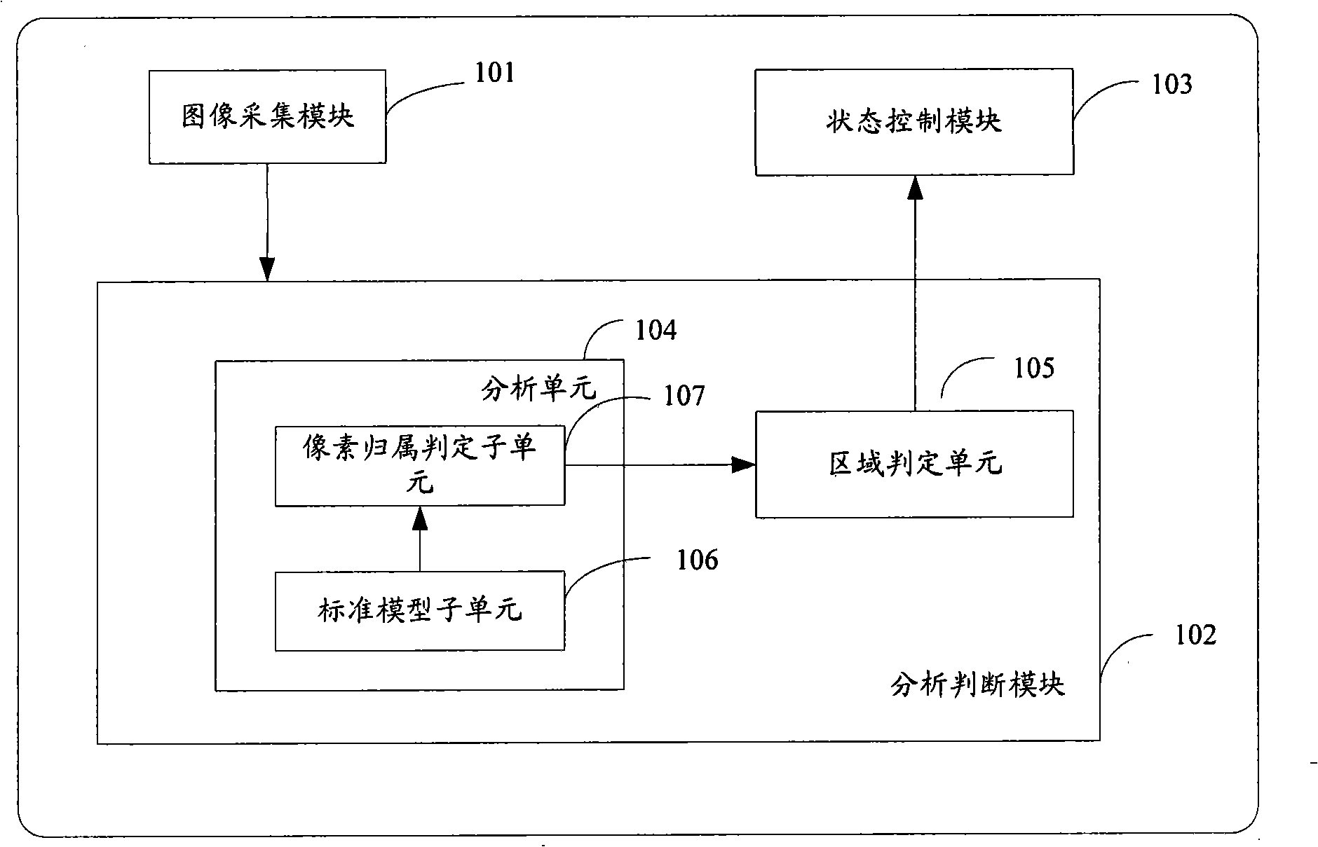 Control method and system for escalator