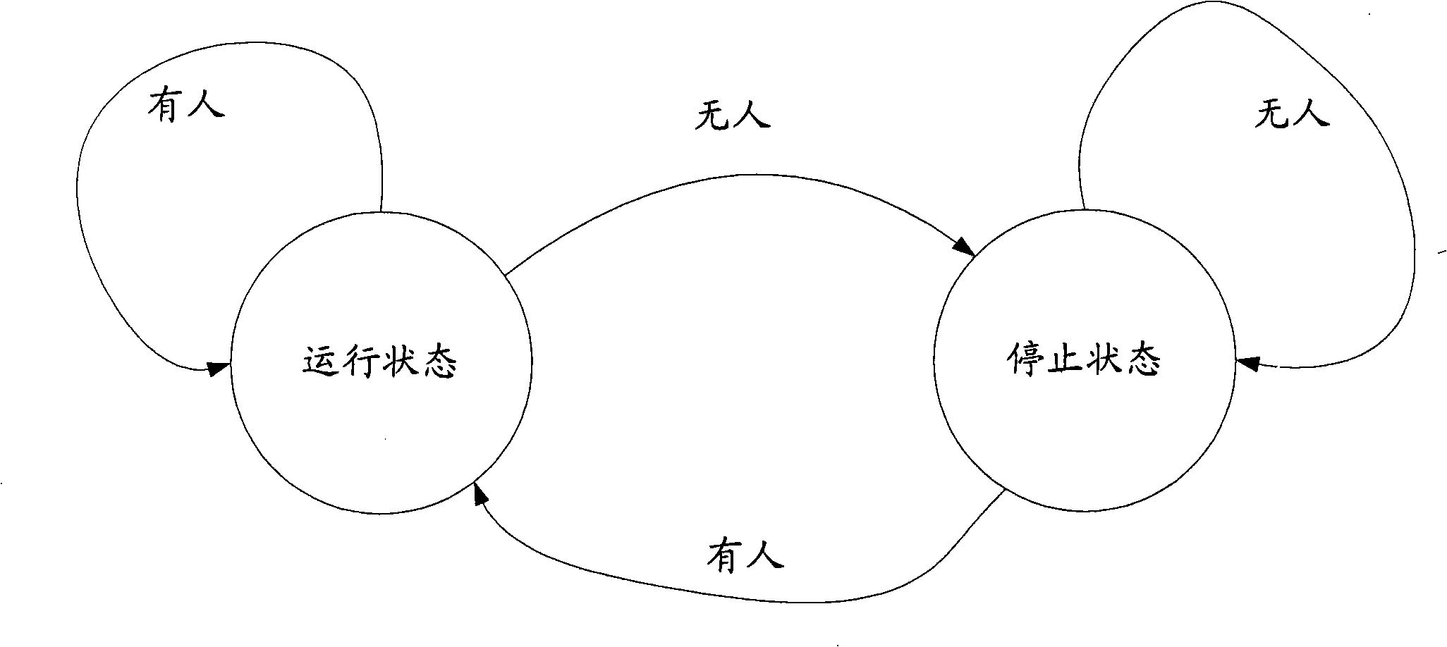 Control method and system for escalator