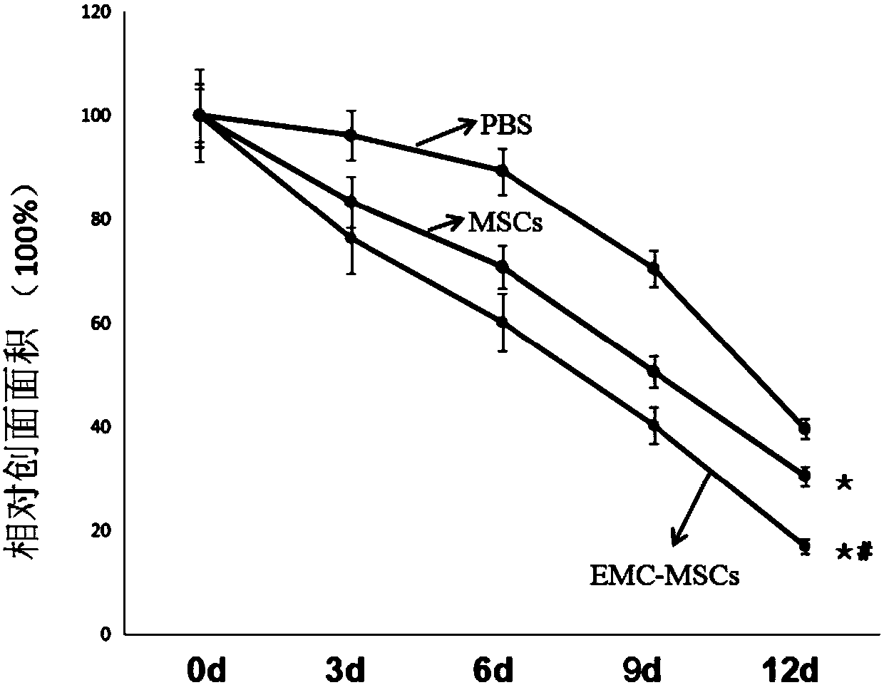 Preparation method for injection for treating diabetic wounds and product thereof