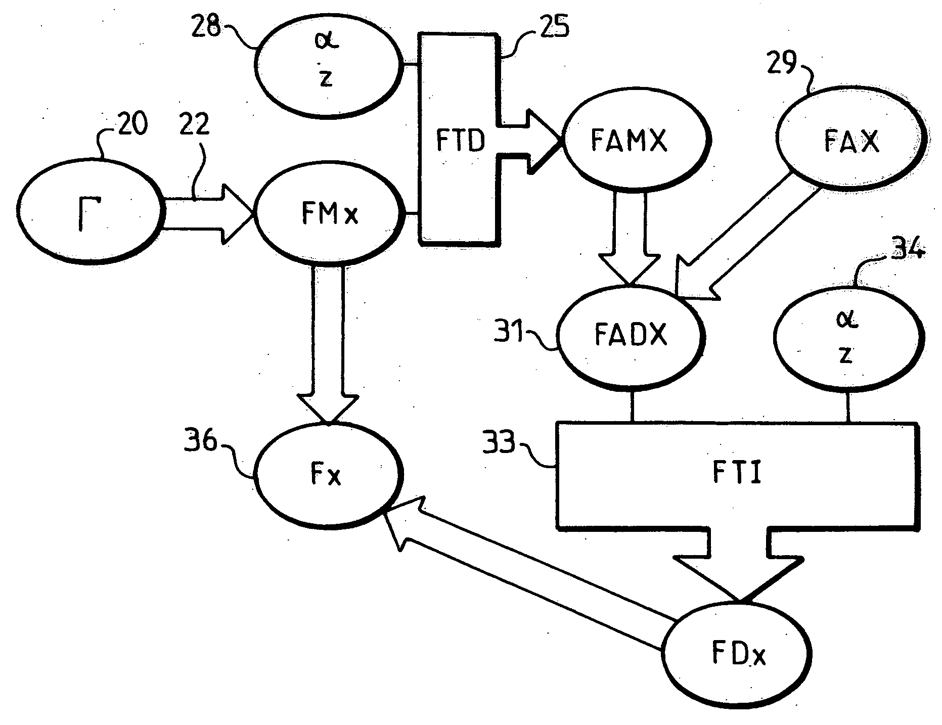 Method and device for determining a force exercised by the ground on a wheel