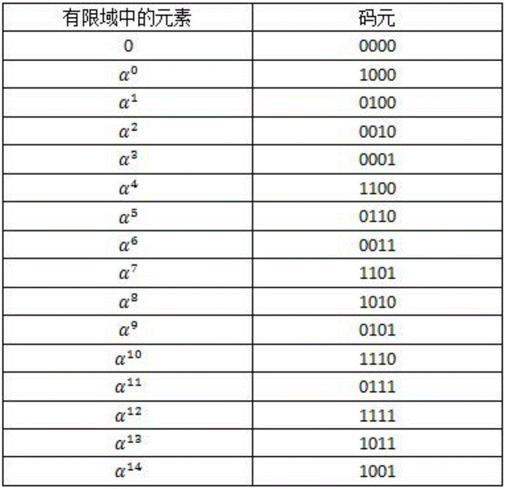 Error-correction encoding and decoding method of 72-bit status information big data traceability system