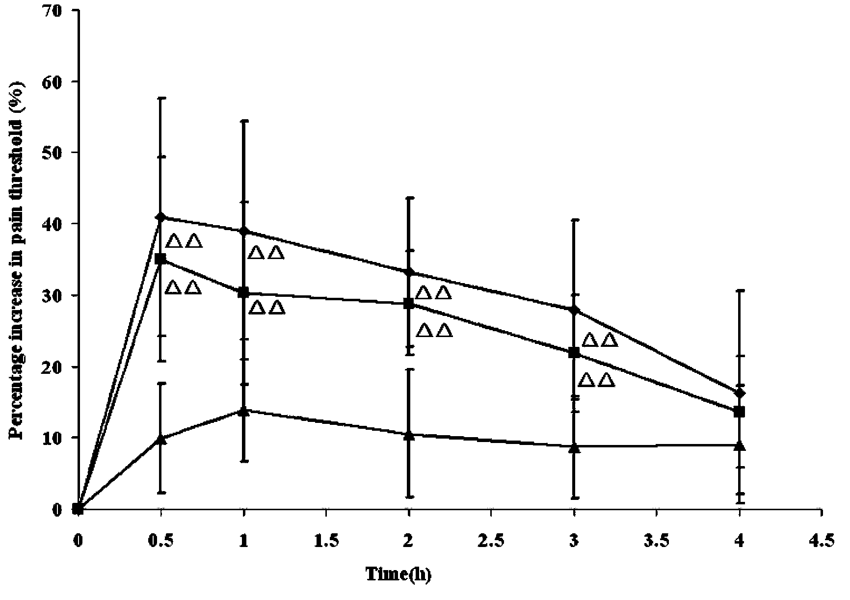 Dexketoprofen injection and preparation method thereof