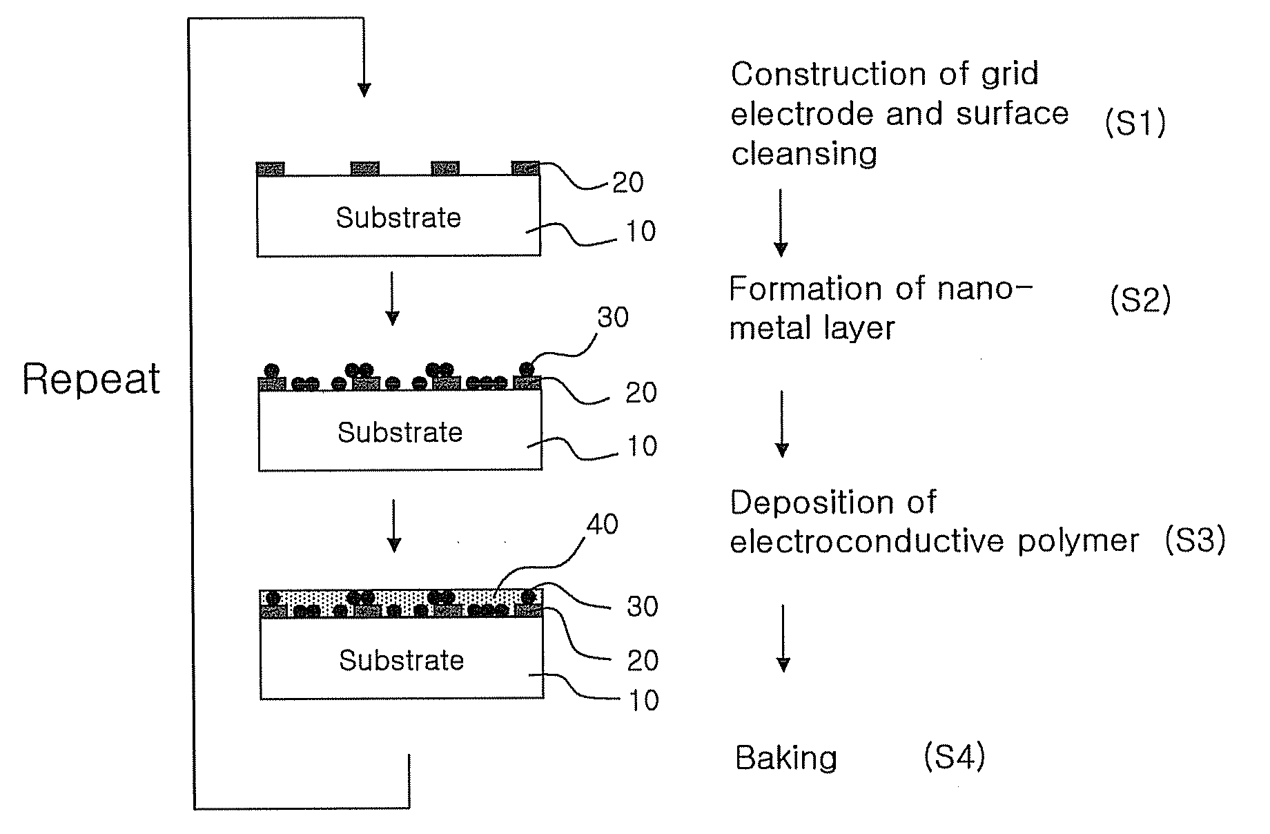 Transparent electrode and preparation method thereof