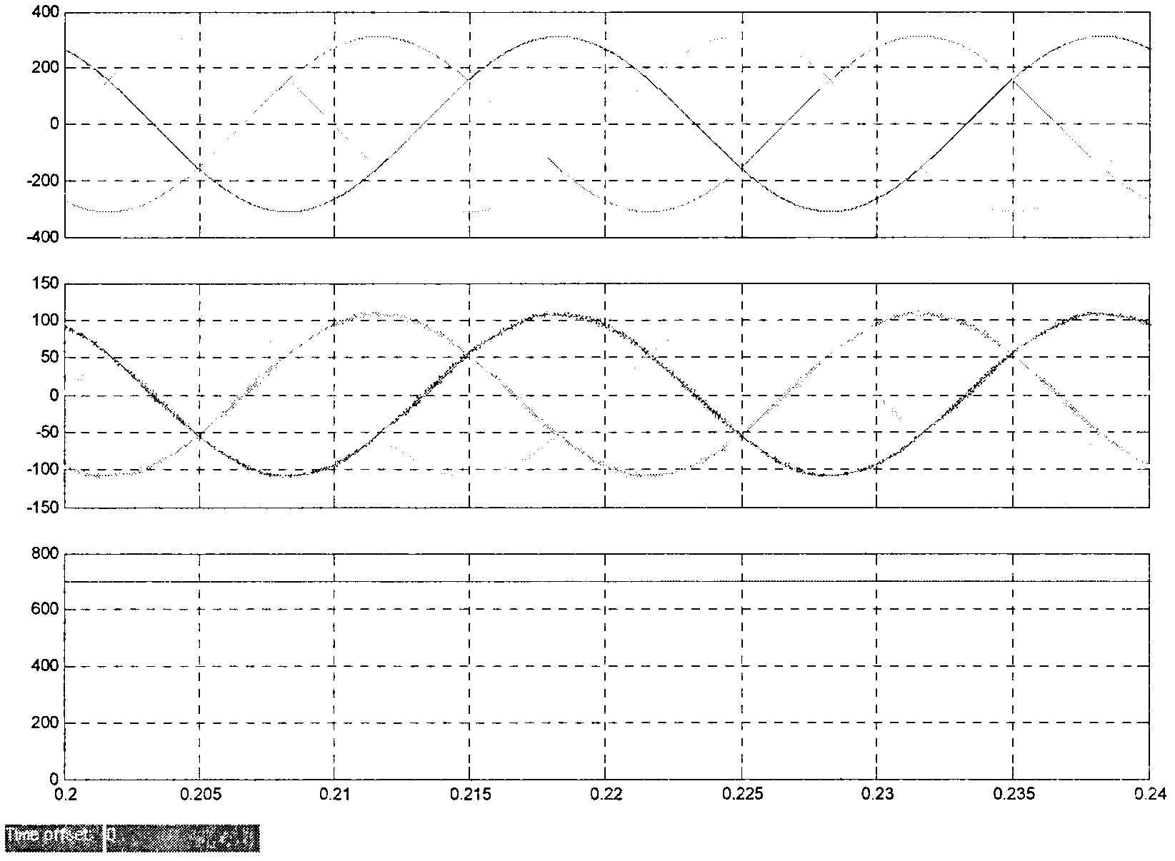 Three-ring control method of three-phase PWM (Pulse-Width Modulation) rectifier for LCL (Lower Control Limit) filtering