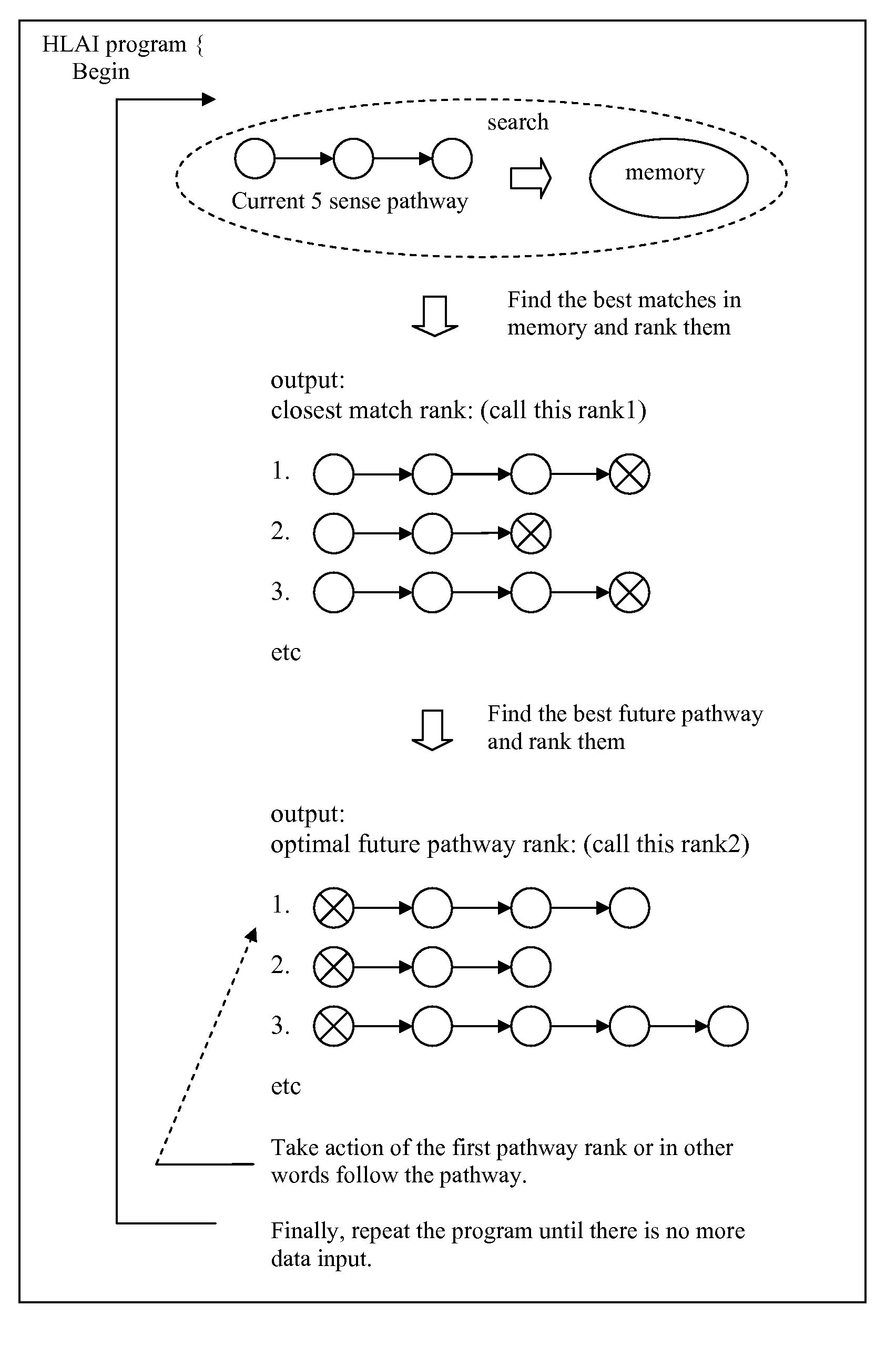 Human Level Artificial Intelligence Software Application for Machine & Computer Based Program Function