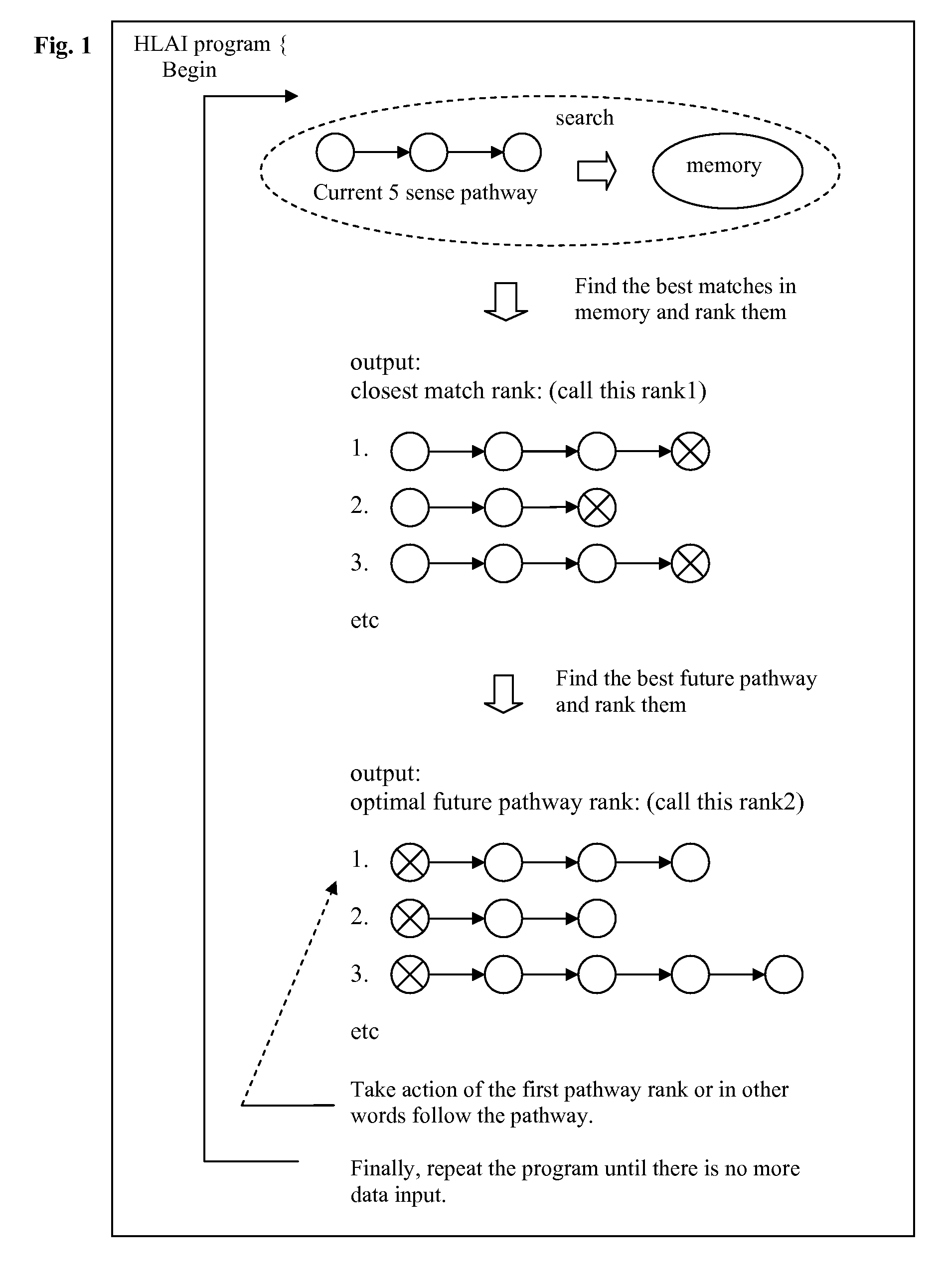 Human Level Artificial Intelligence Software Application for Machine & Computer Based Program Function