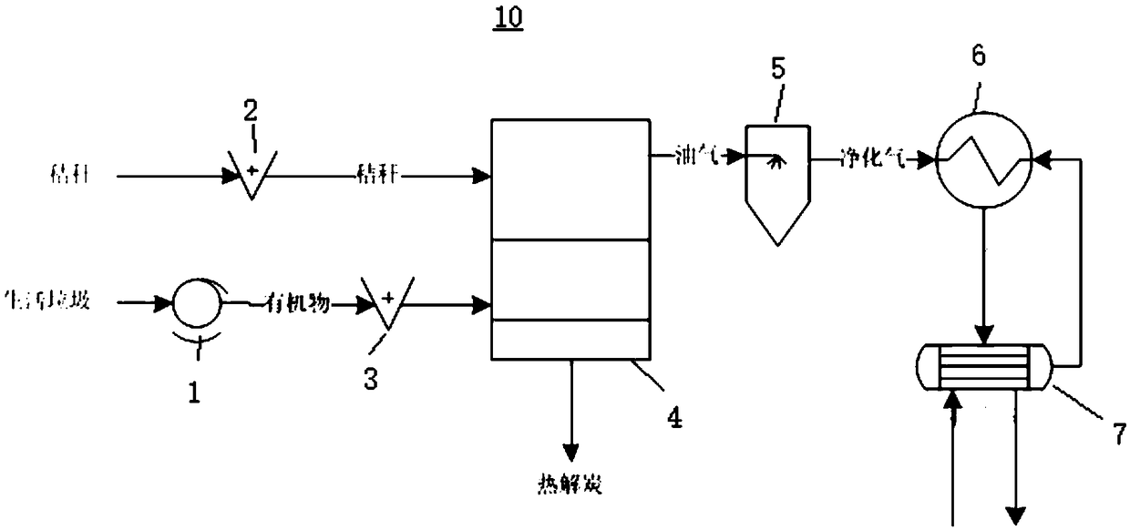 Method for co-treating domestic garbage and straws and system for implementing method