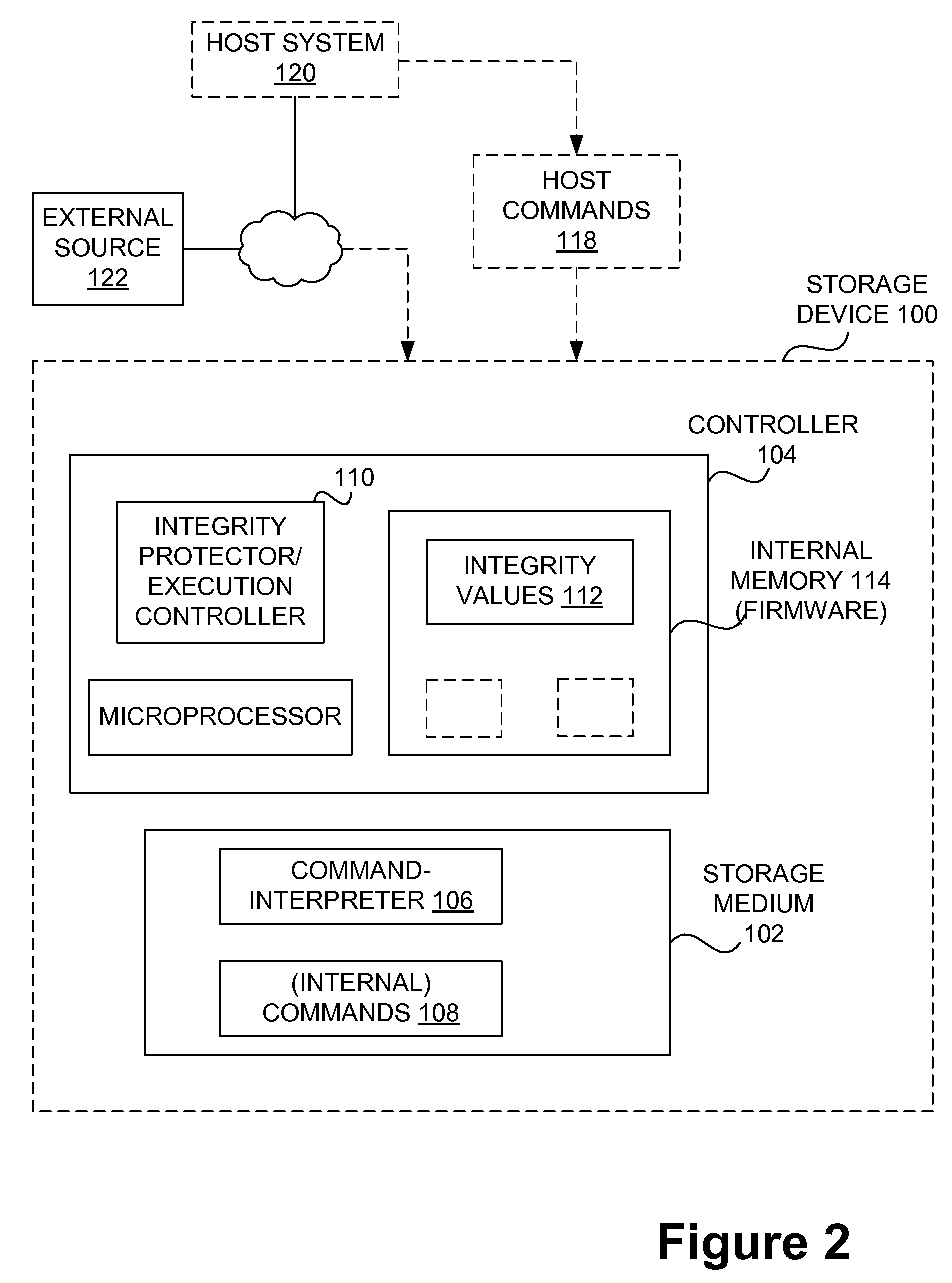 Safe command execution and error recovery for storage devices