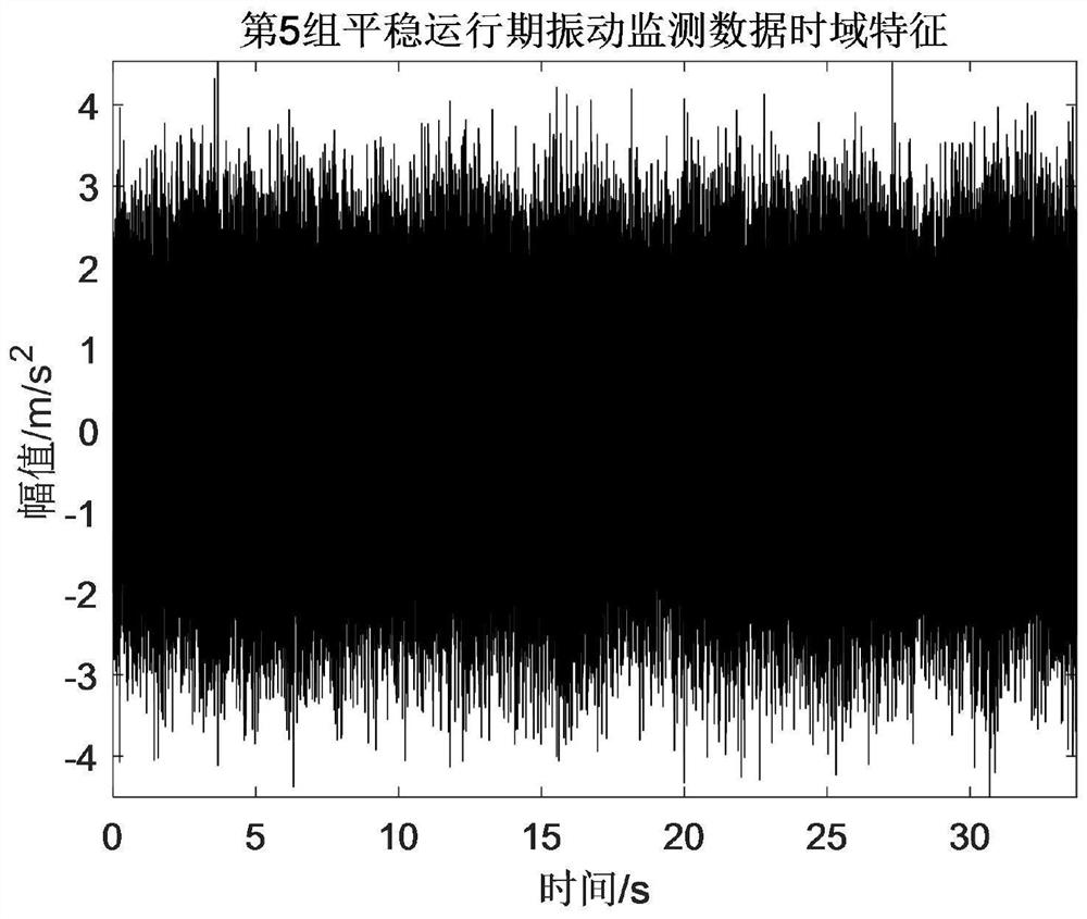 Rotating equipment state monitoring index extraction method based on vibration energy gradient decomposition