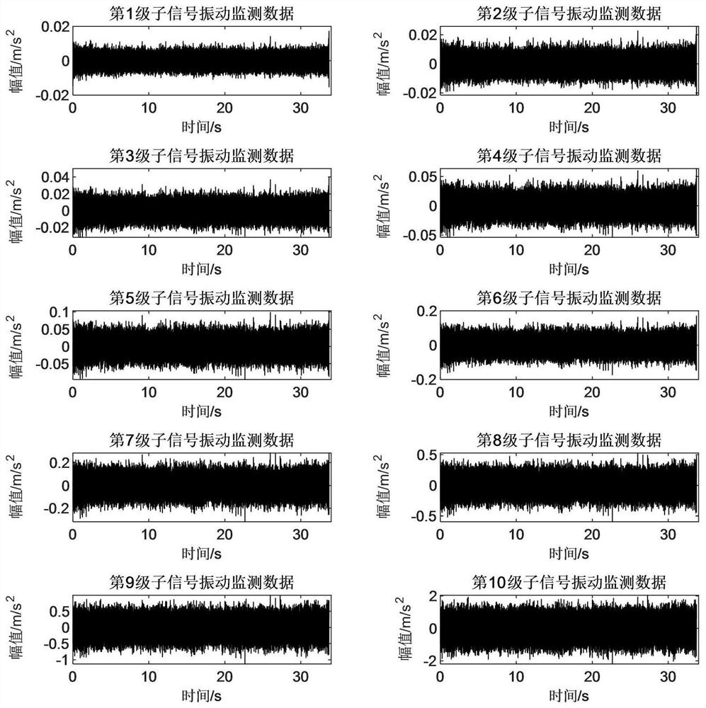 Rotating equipment state monitoring index extraction method based on vibration energy gradient decomposition