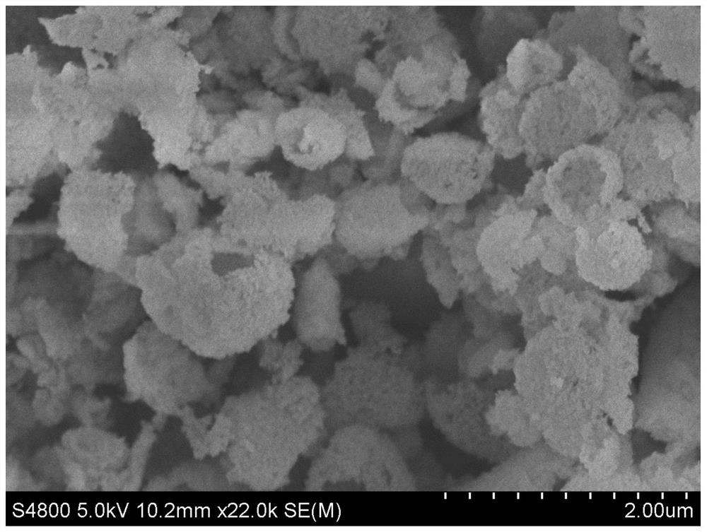 A preparation method of ultrafine β-feooh nanorods self-assembled hollow microspheres under the action of urea