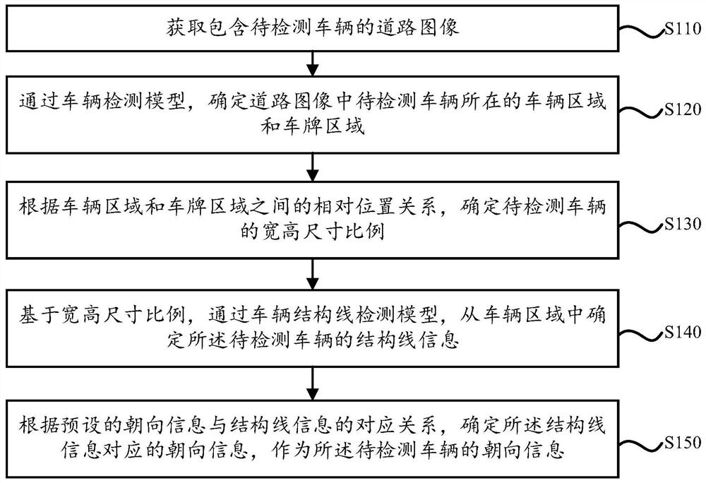 Vehicle orientation determining method and device and vehicle-mounted terminal