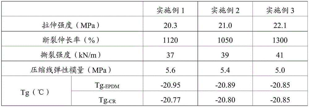 Ethylene-propylene-diene monomer and chloroprene rubber co-vulcanization material and preparation method therefor